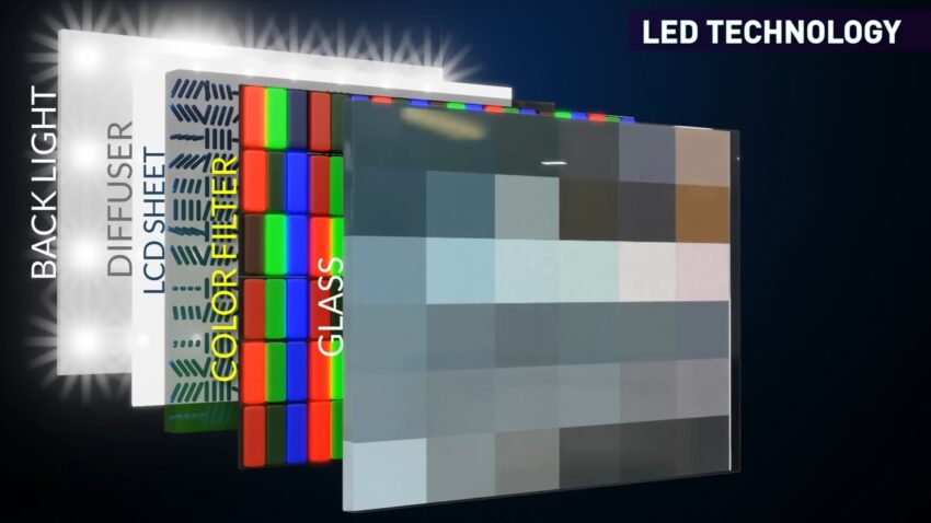 LED Techology-How does it works