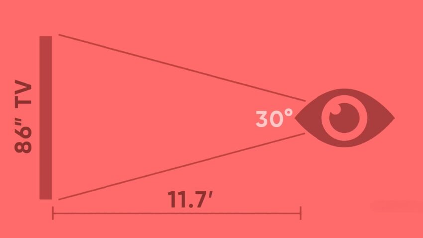 TV Viewing distance