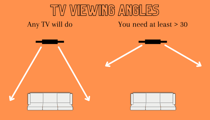 tv viewing angles
