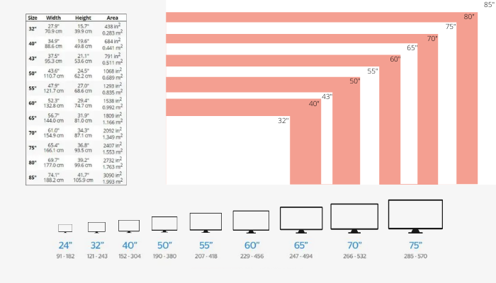 tv size guidline