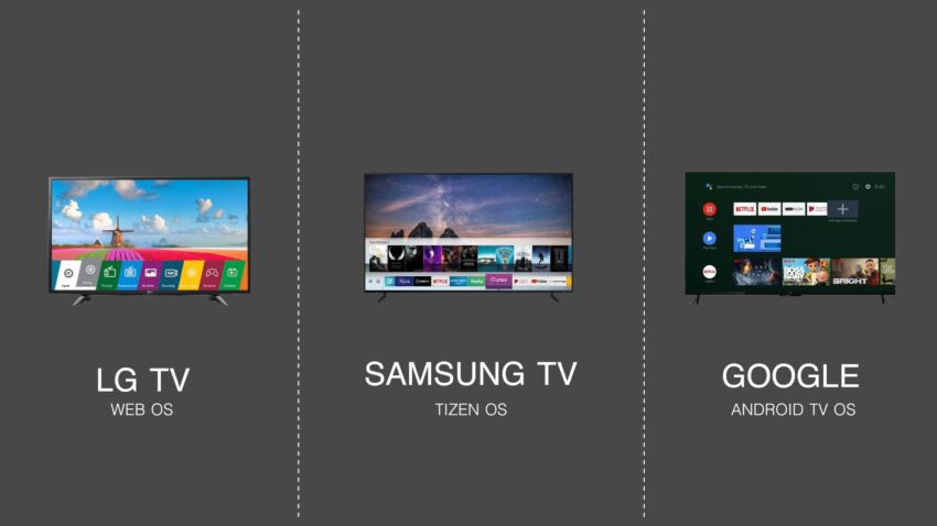 Android TV vs Samsung Tizen vs LG webOS