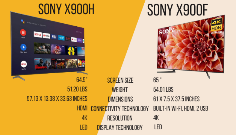 Differences Between Sony X900H vs X900F