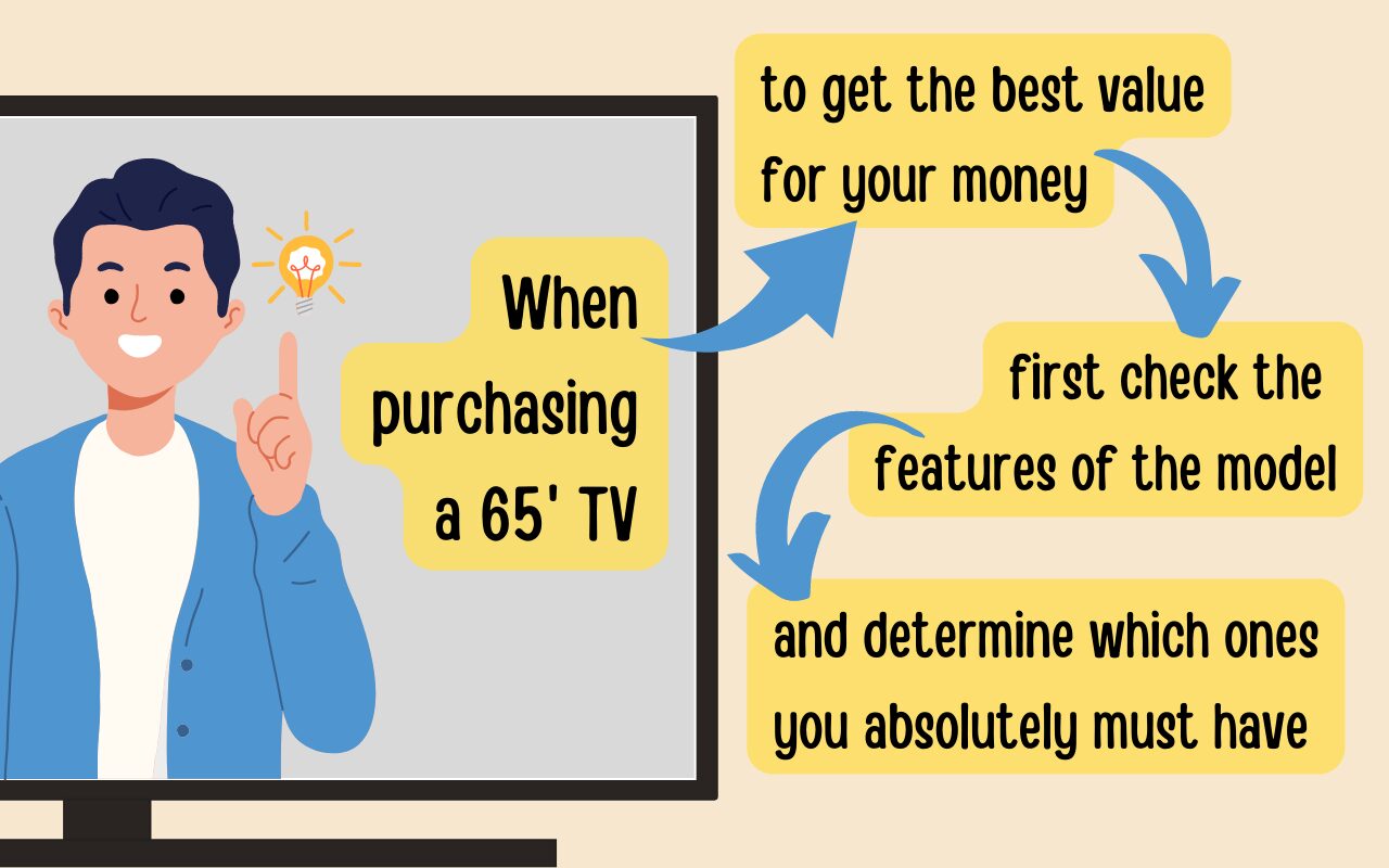How Much Does a 65 Inch TV Weigh and How Wide Is It Indepth Specs
