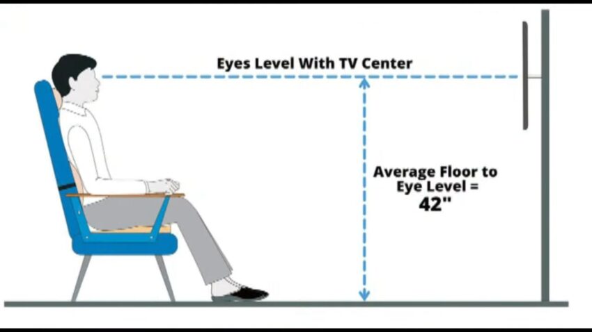 ideal TV size for my living room