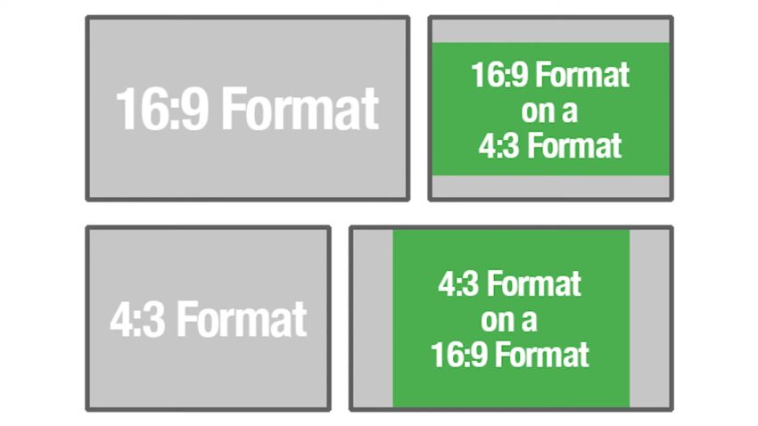 Aspect Ratio